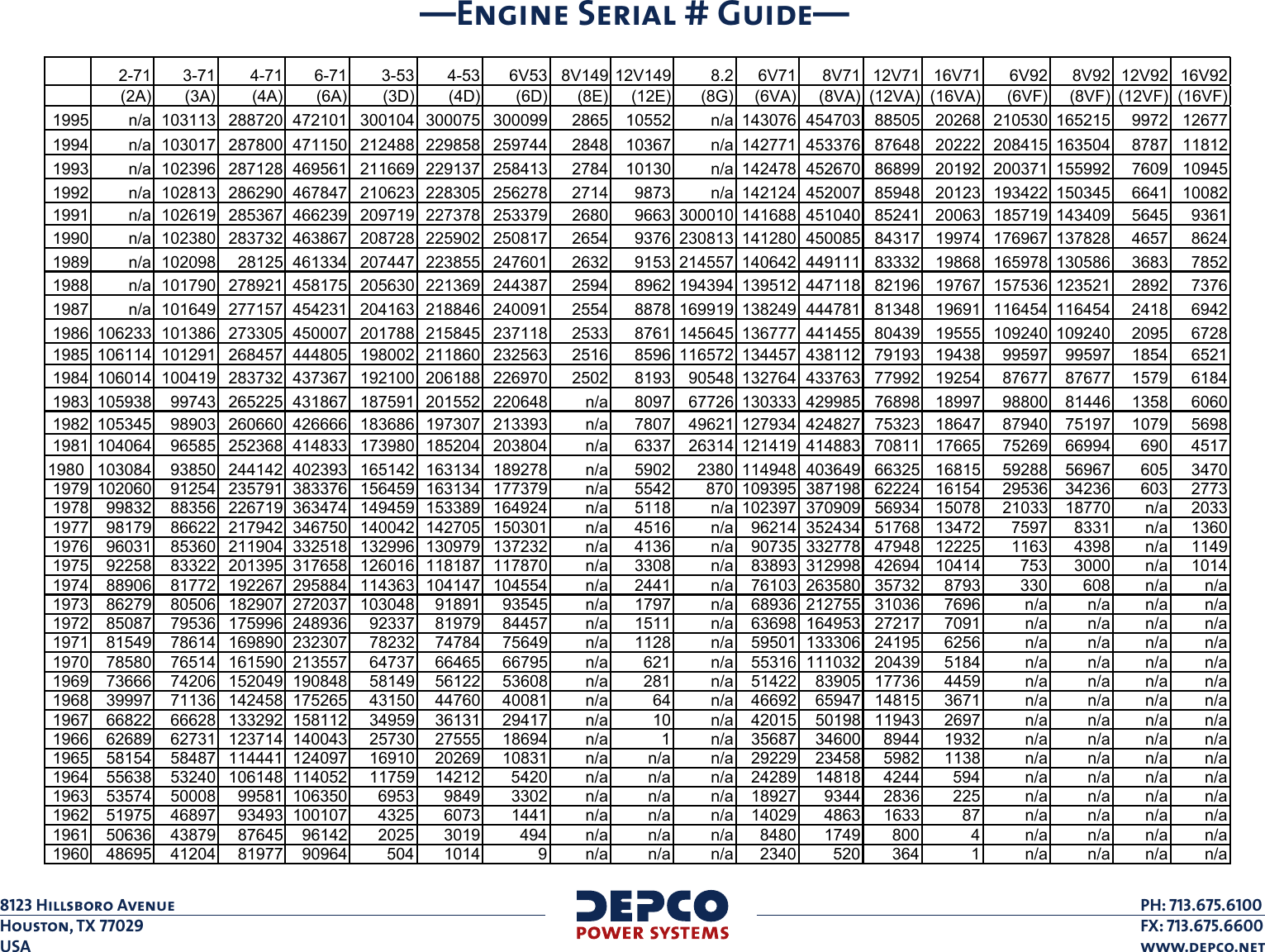 Engine_serial_guide2 Detroit Diesel Engine Serial Numbers