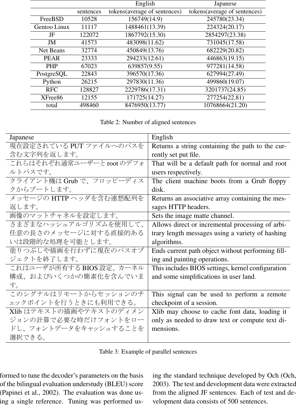 Page 5 of 6 - Development Of A Japanese-English Software Manual Parallel Corpus
