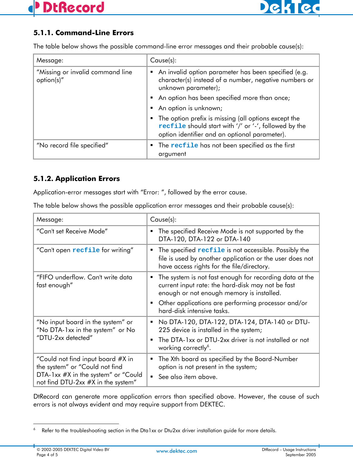 Page 4 of 5 - DtRecord Usage Instructions Dt Record