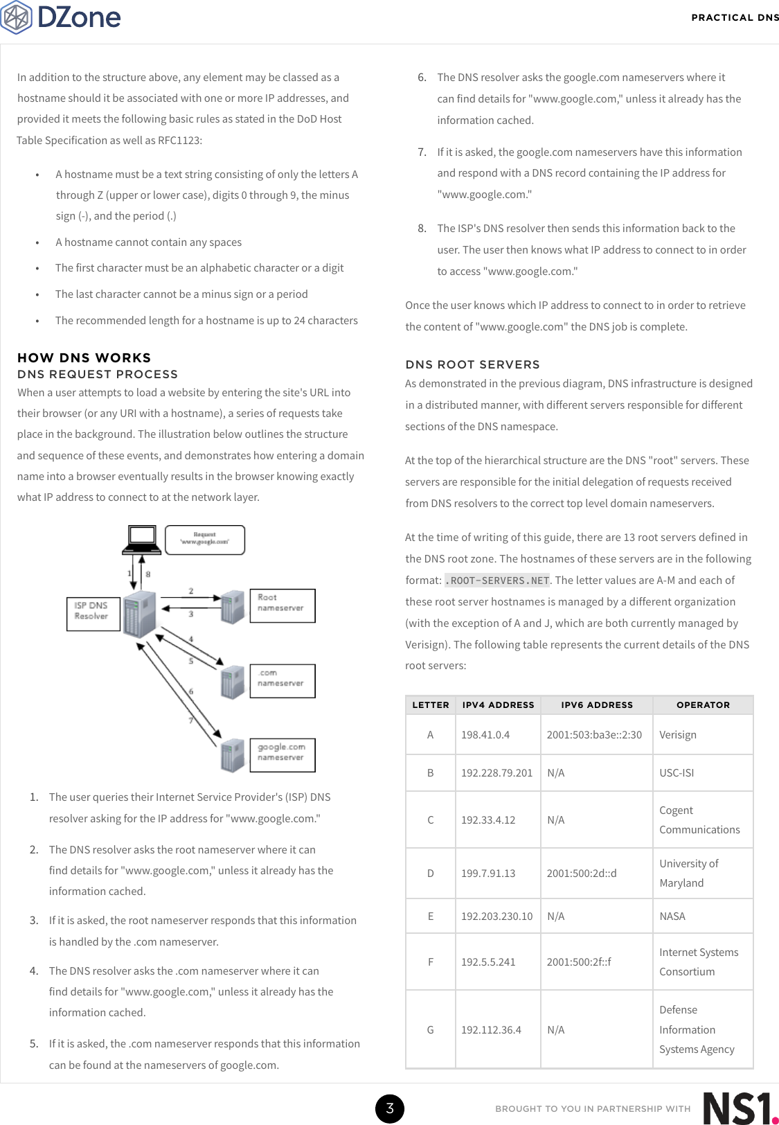 Page 3 of 9 - Dzone-Refcard-Practical-DNS-Guide
