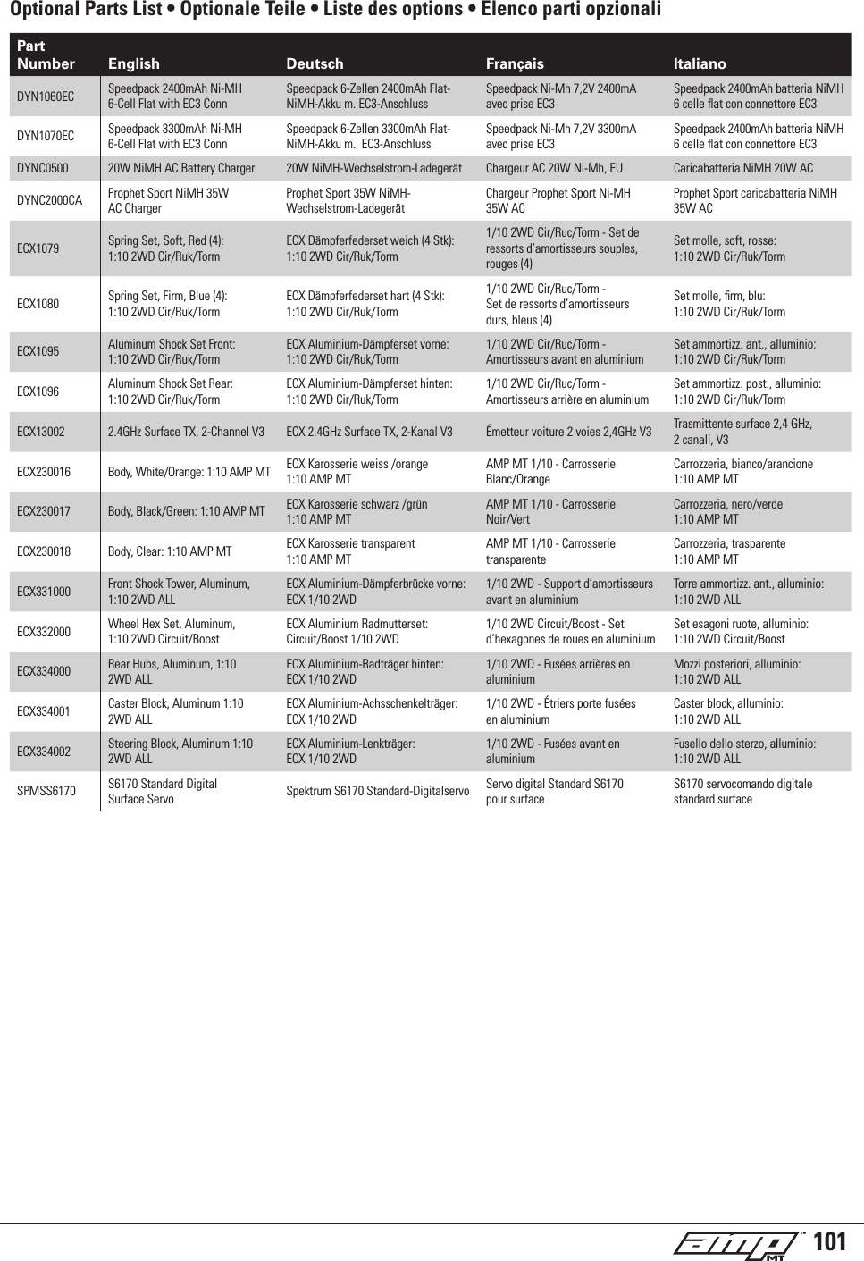 Page 1 of 8 - ECX03034-Exploded View- View