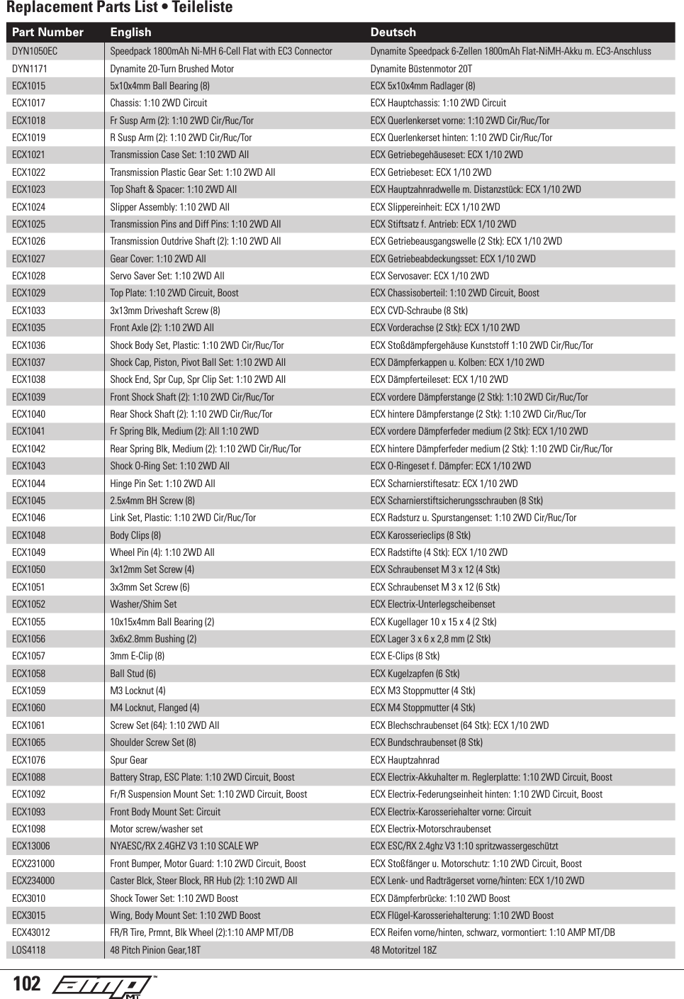 Page 2 of 8 - ECX03034-Exploded View- View