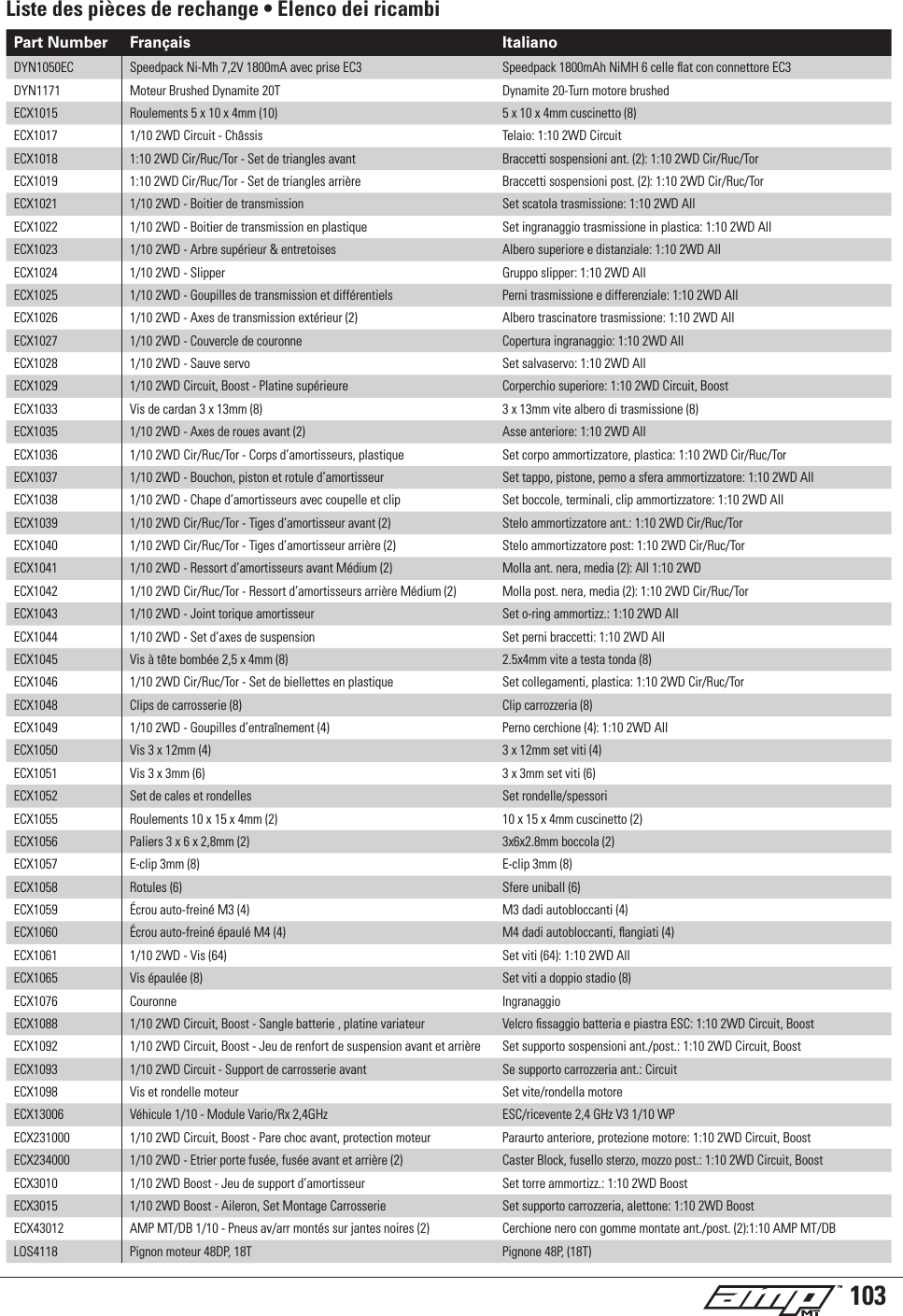 Page 3 of 8 - ECX03034-Exploded View- View
