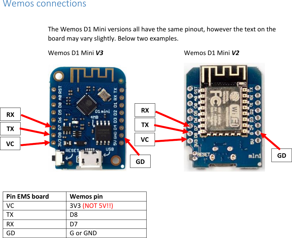 Page 1 of 4 - EMS Bus Interface Board Manual V0.9