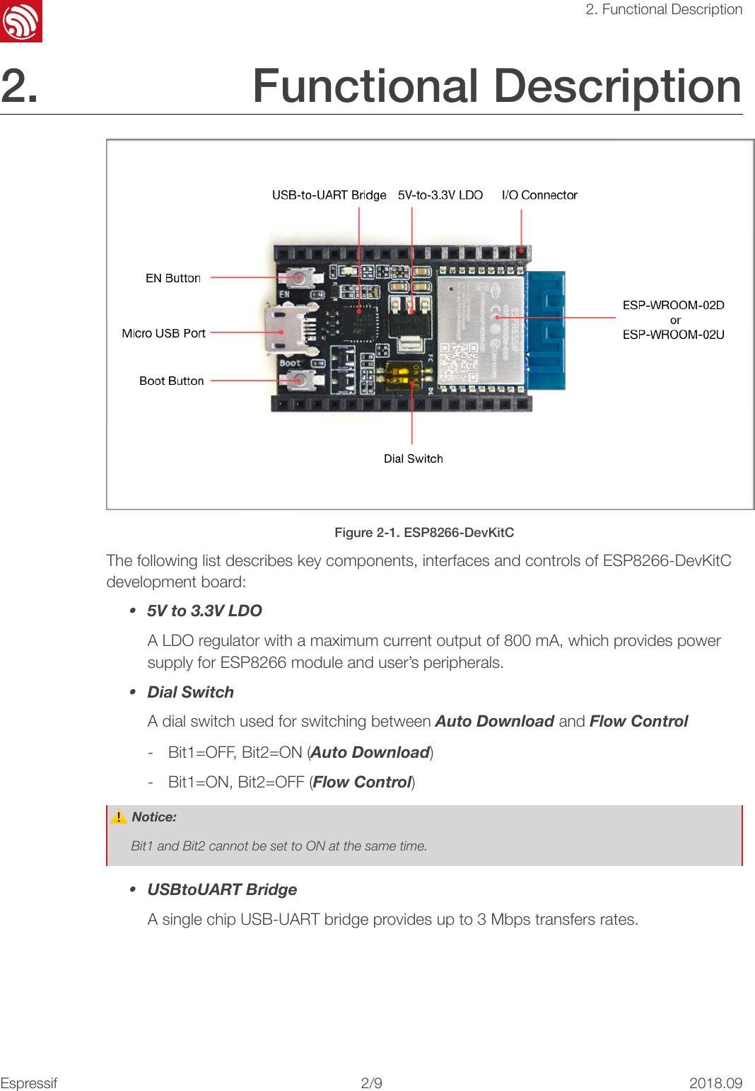 Page 5 of 11 - ESP8266-Dev Kit C Getting Started Guide EN