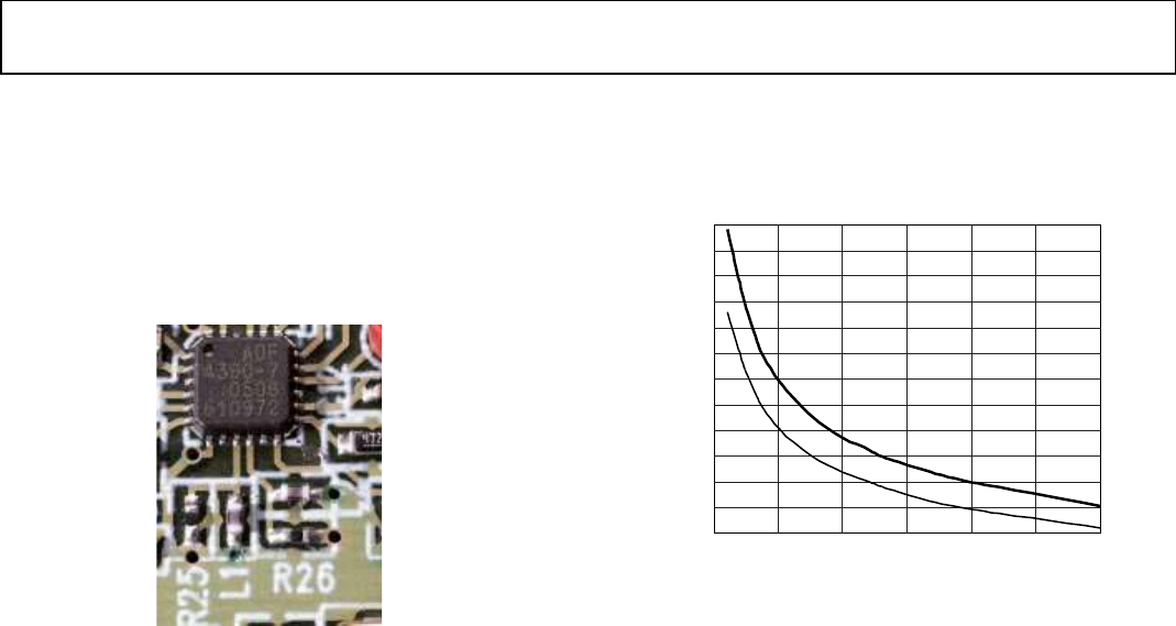 Analog Devices RFG.L Eval Board Driver Download For Windows 10