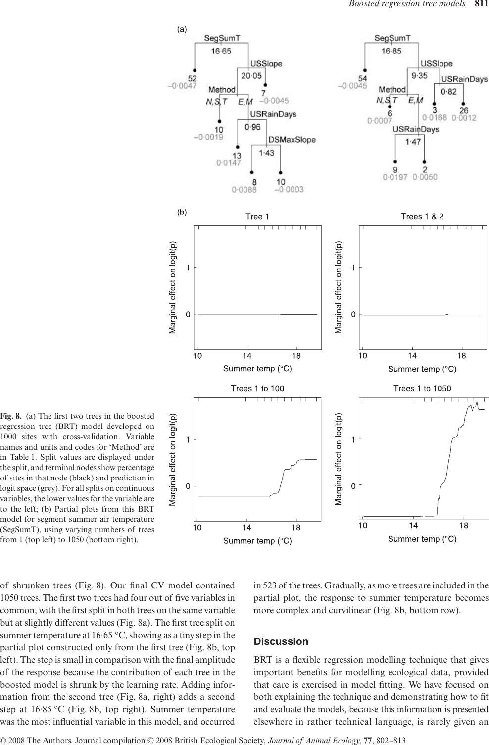 Page 10 of 12 - A Working Guide To Boosted Regression Trees Elith
