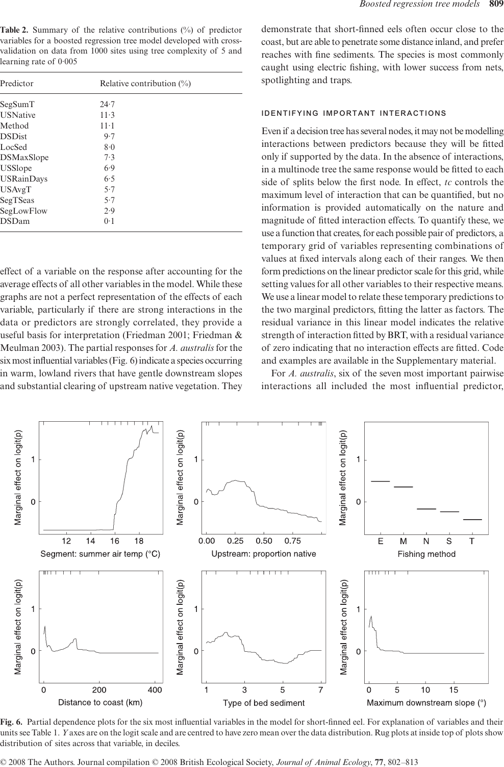 Page 8 of 12 - A Working Guide To Boosted Regression Trees Elith