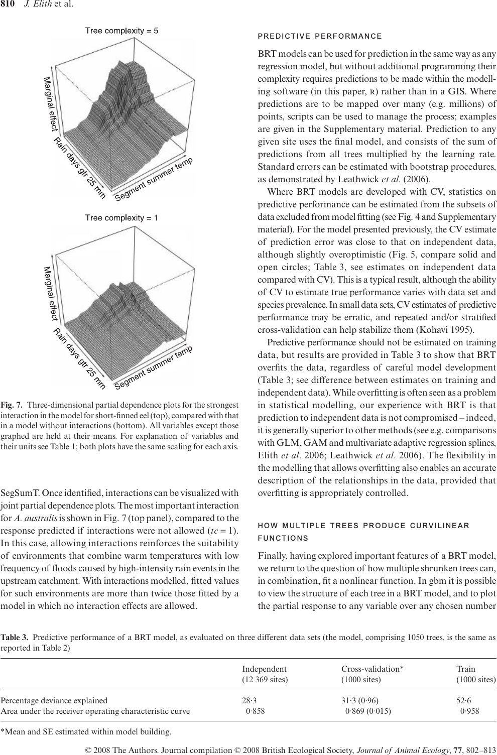 Page 9 of 12 - A Working Guide To Boosted Regression Trees Elith