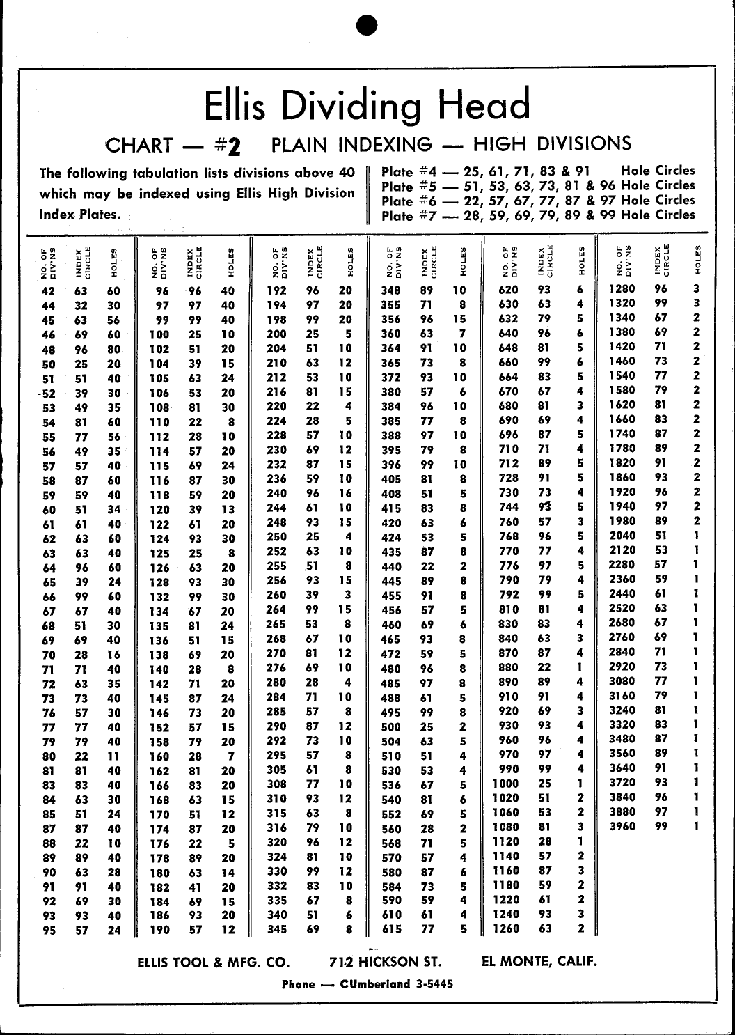 Ellis Dividing Chart