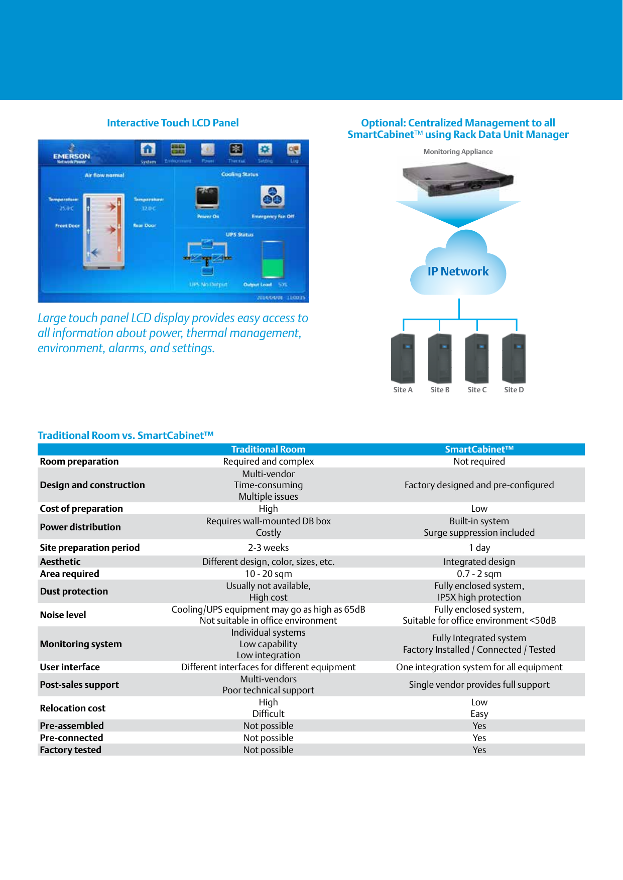 Page 3 of 4 - Emerson-Smart Cabinet-Solution-Brief