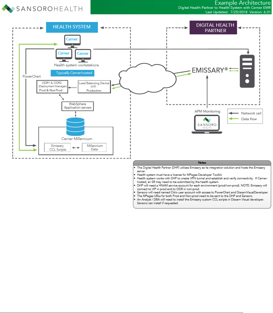 Emissary Cerner Install Instructions