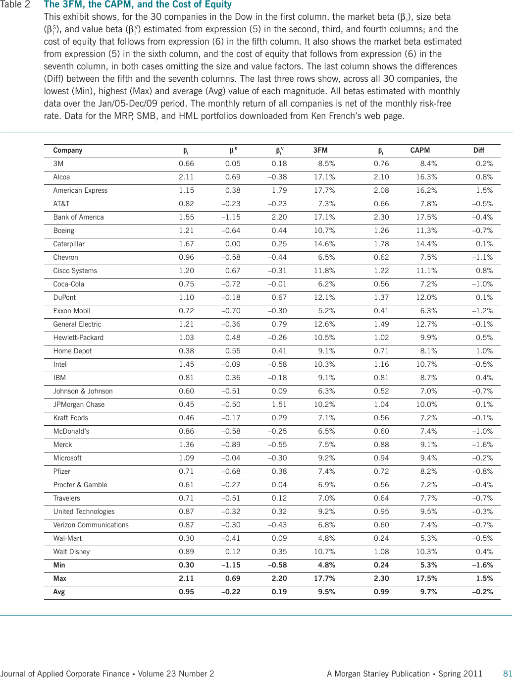 Page 6 of 10 - Estrada - 2011 The Three Factor  A Practitioner's Guide