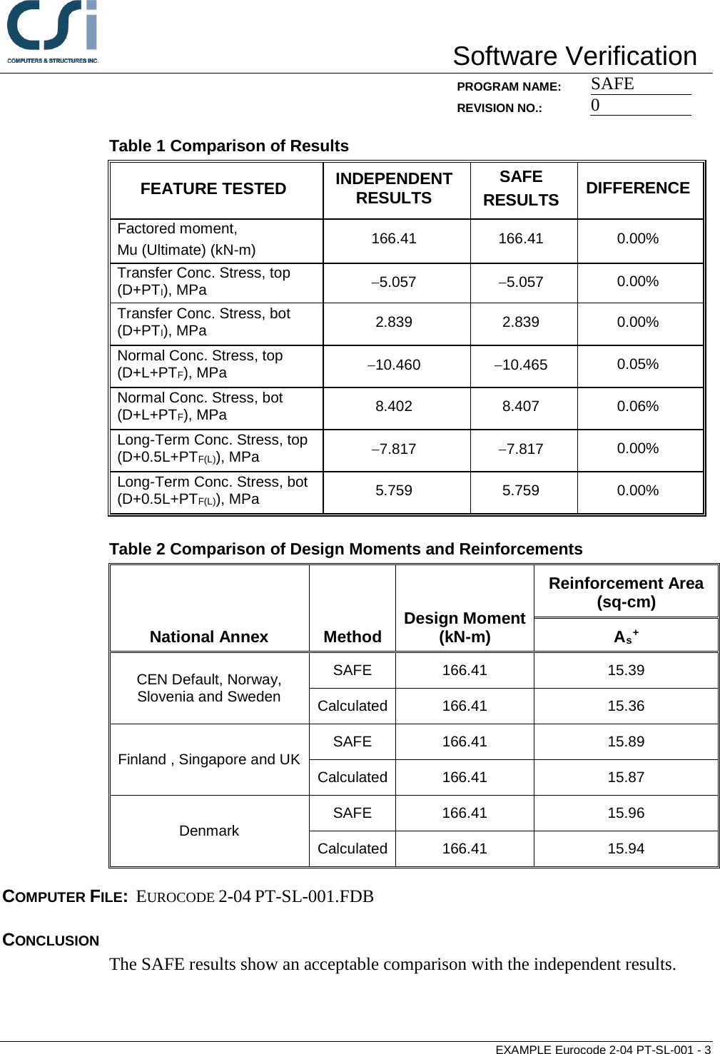 Page 3 of 7 - Contents Eurocode 2-04 PT-SL-001