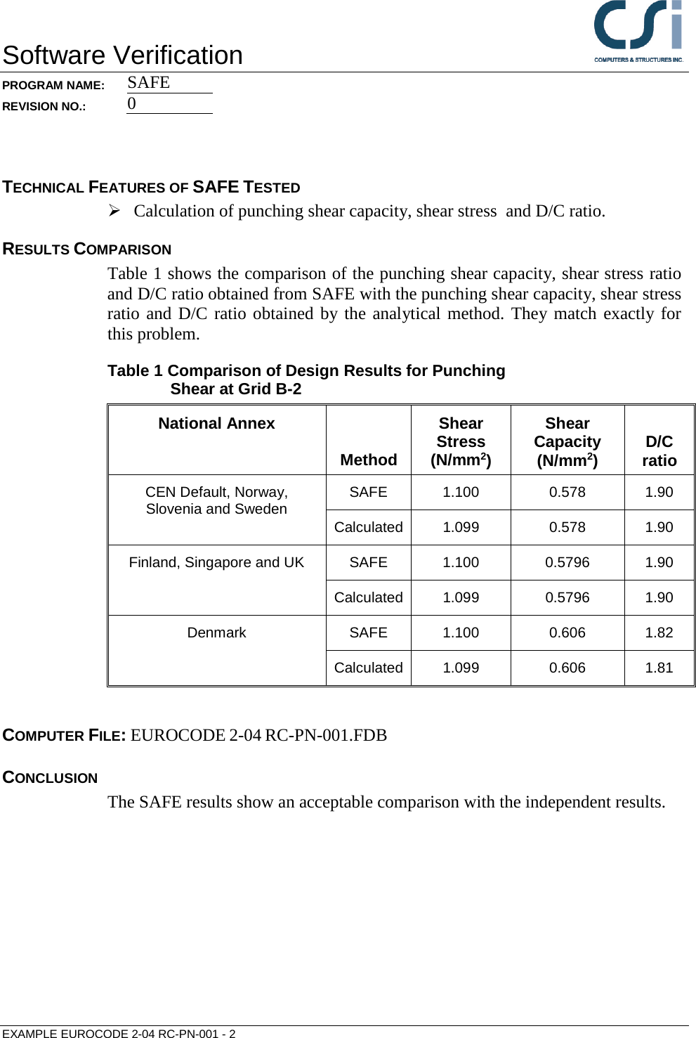 Page 2 of 6 - Contents Eurocode 2-04 RC-PN-001