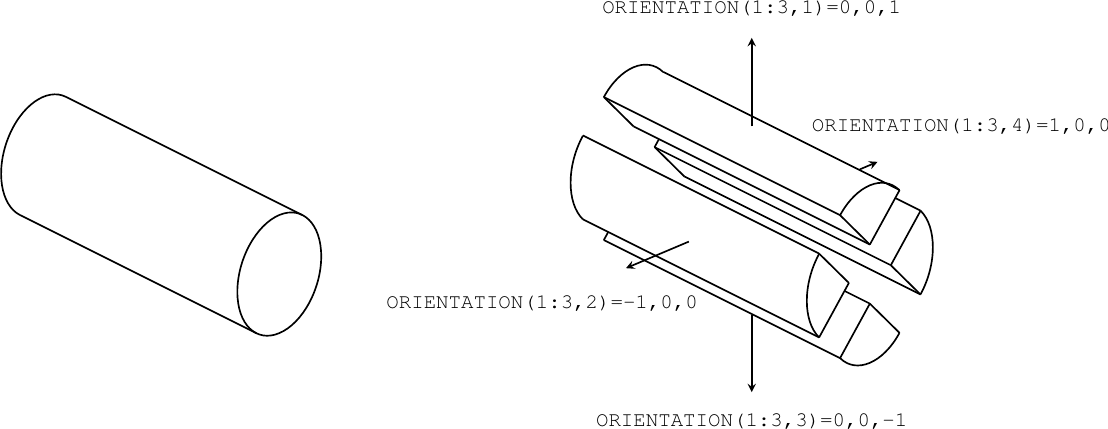 FDS User Guide Cylindrical Particle Drawing