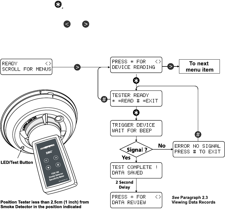 FSD 100 Smoke Sensitivity Meter