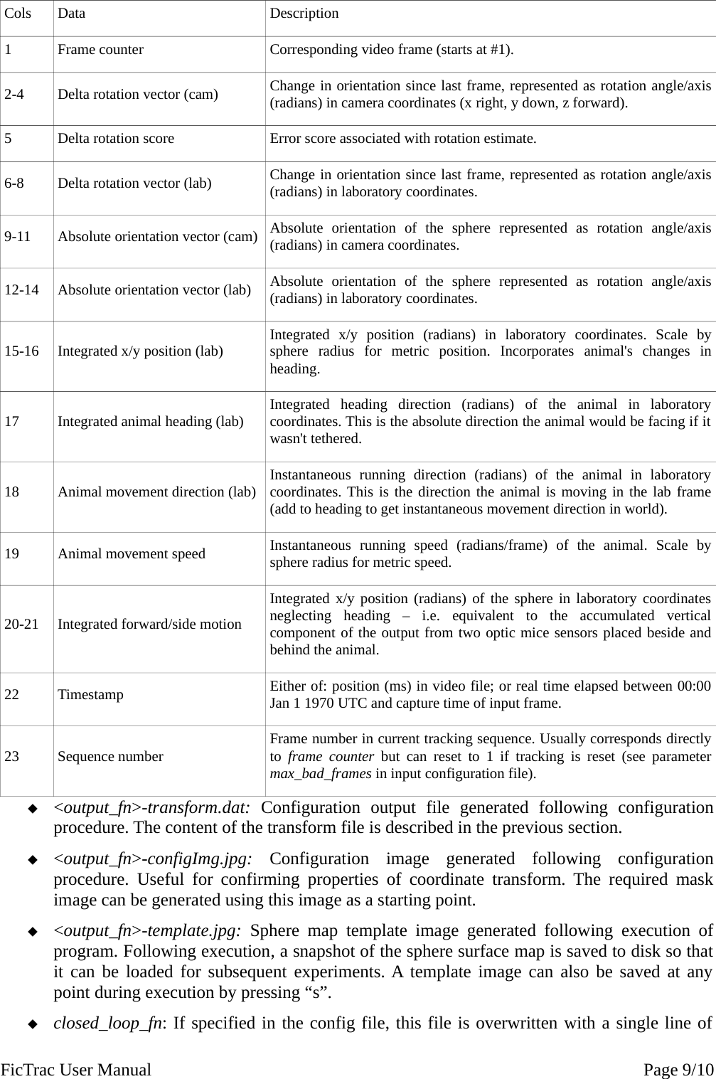 Fic Trac Manual V2