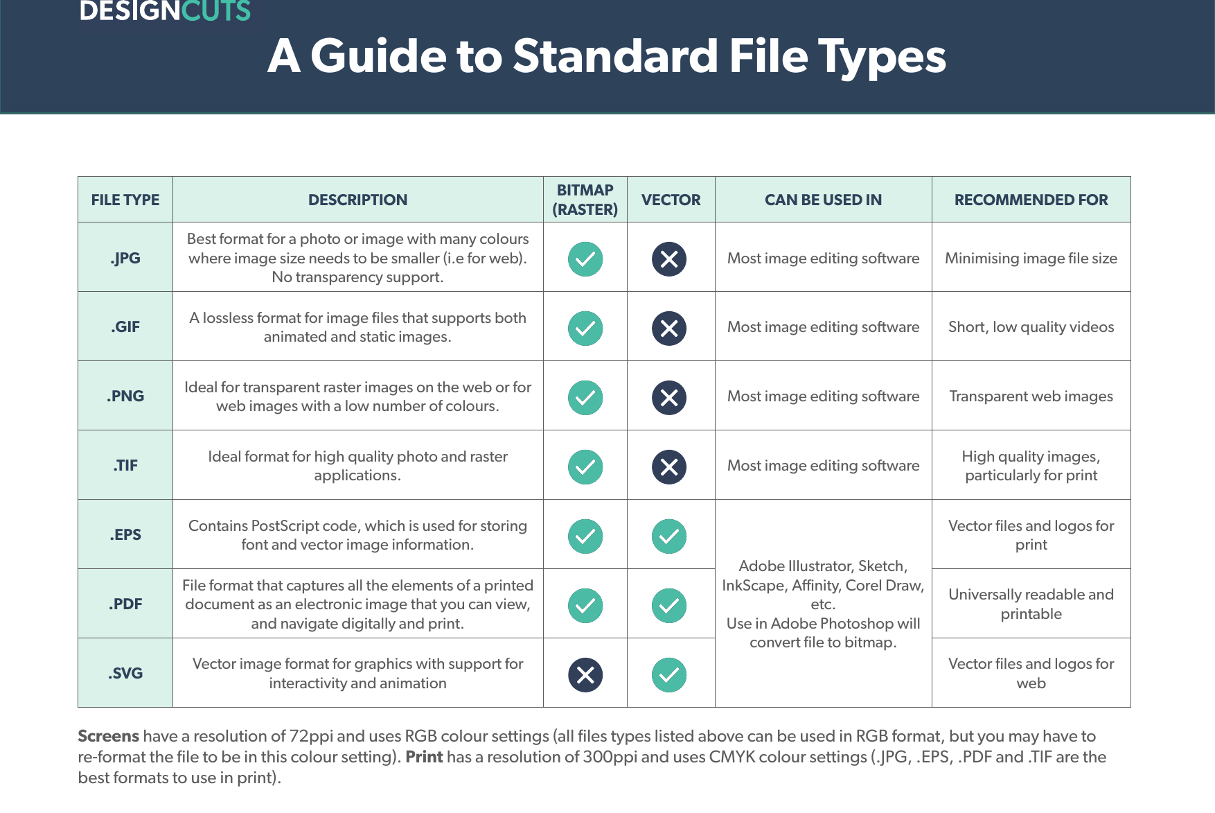 Page 1 of 3 - File-Type-Guide