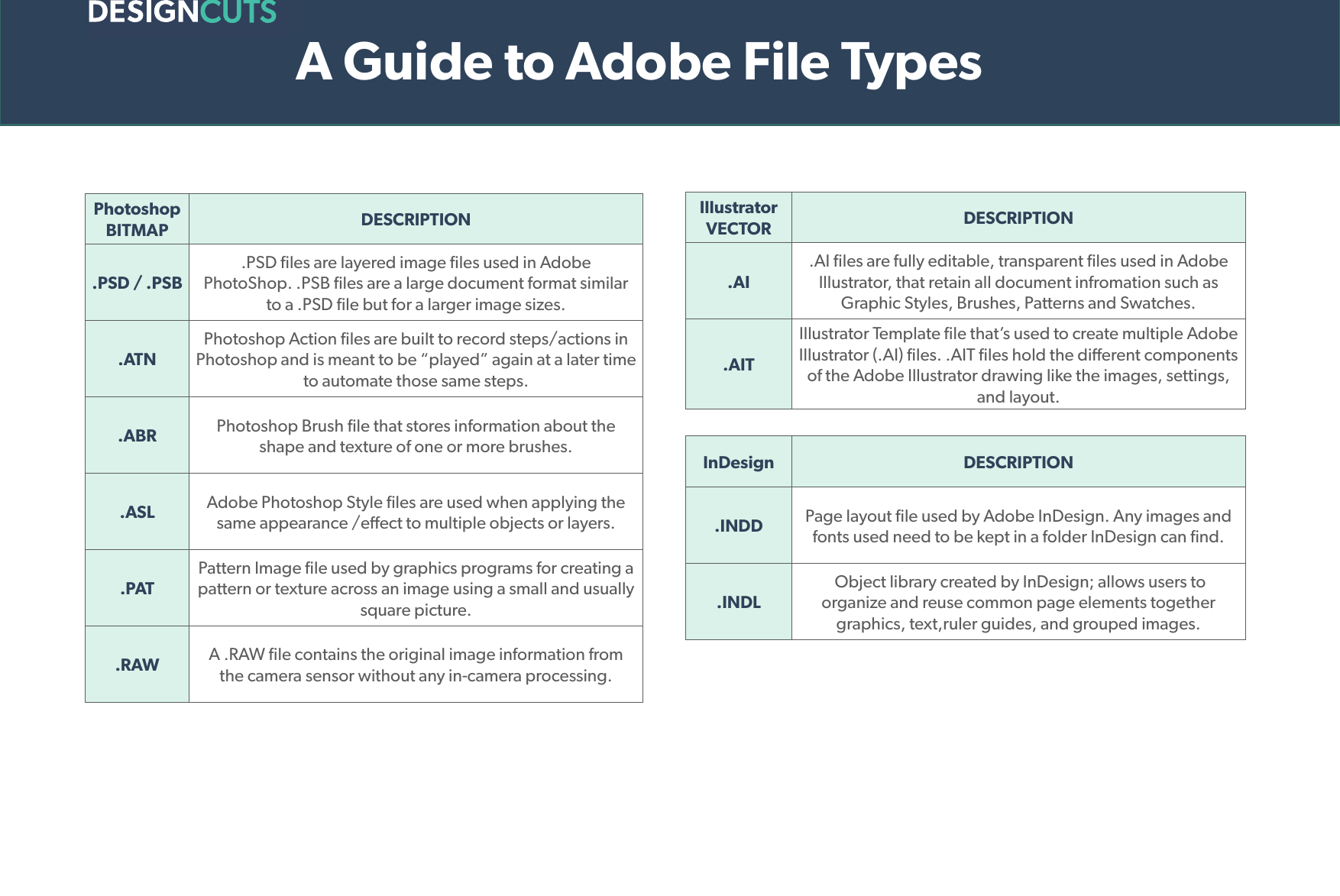 Page 2 of 3 - File-Type-Guide