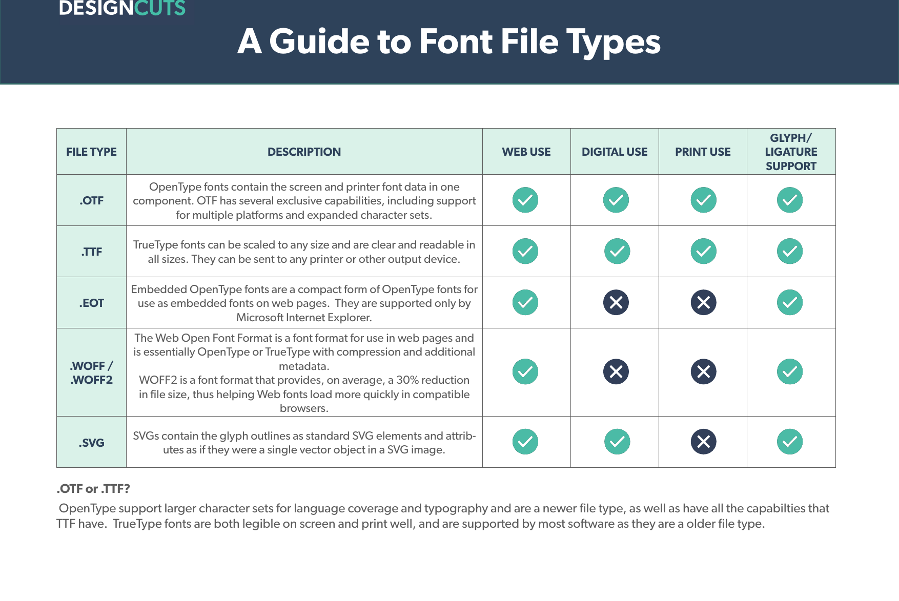 Page 3 of 3 - File-Type-Guide