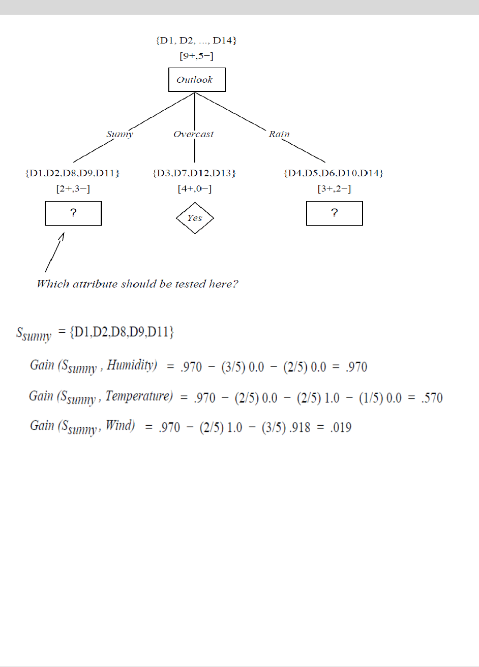 machine learning lab manual vtu cbcs