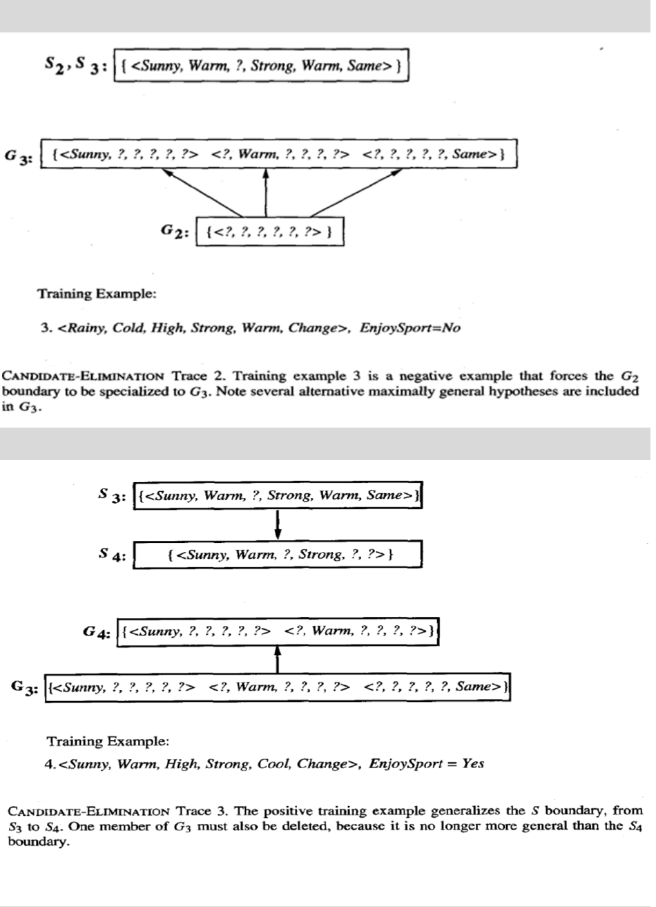 machine learning lab manual vtu cbcs