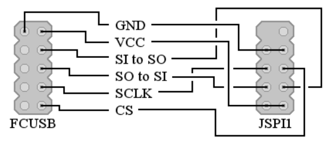 Flashcat USB Manual