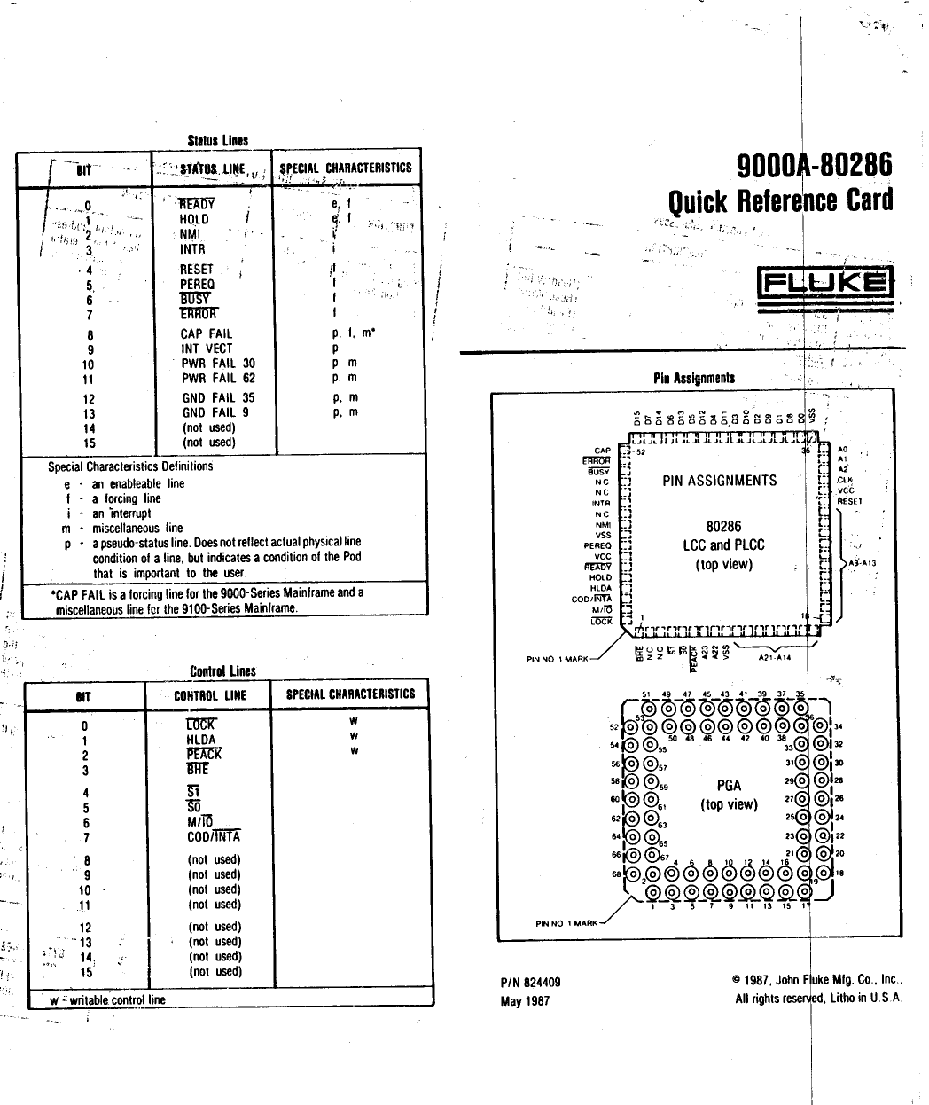 Page 1 of 4 - Fluke-9000A-80286-Reference-Card