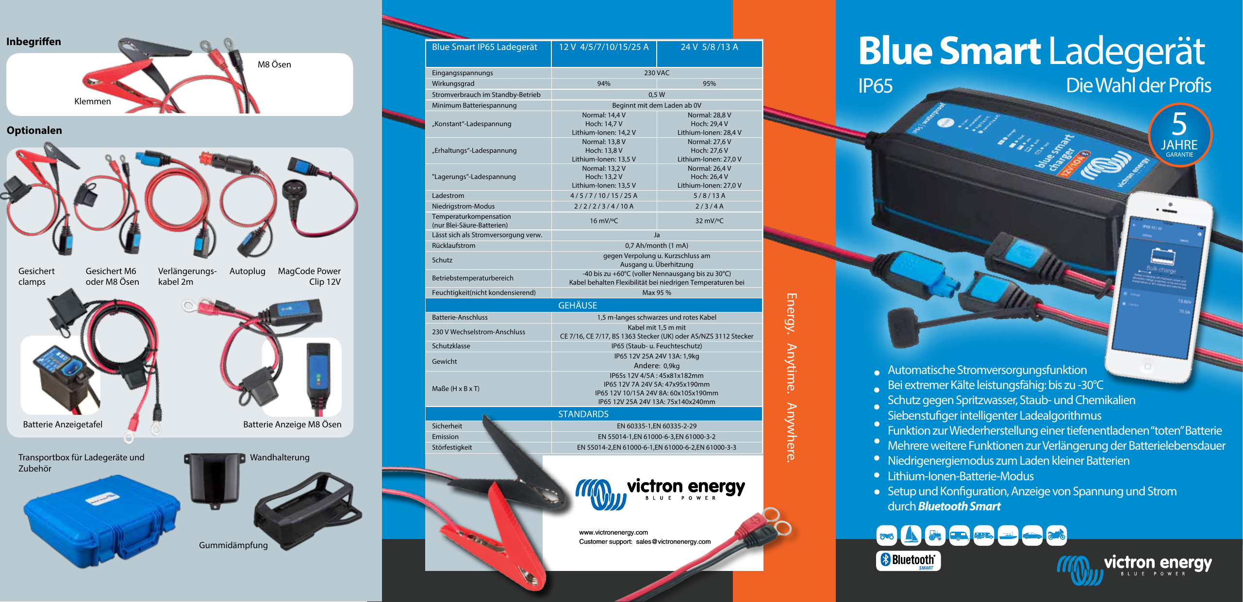 Page 1 of 2 - Blue-Smart-IP65-charger-230V-DE Web