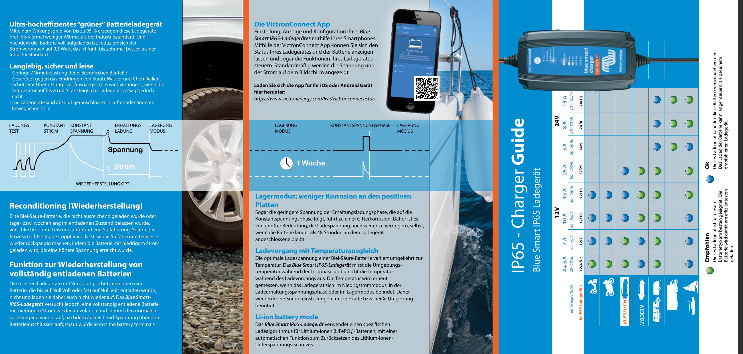 Page 2 of 2 - Blue-Smart-IP65-charger-230V-DE Web