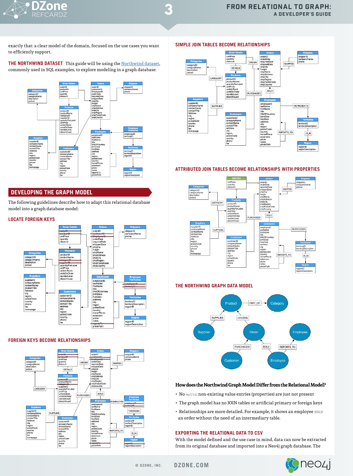 Page 3 of 8 - From Relational To Graph A Developers Guide