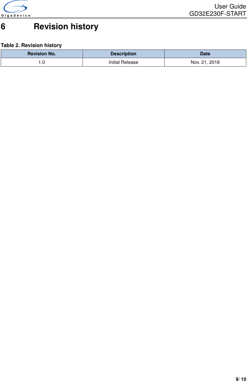 Page 10 of 11 - GD32E230F-START User Guide V1.0