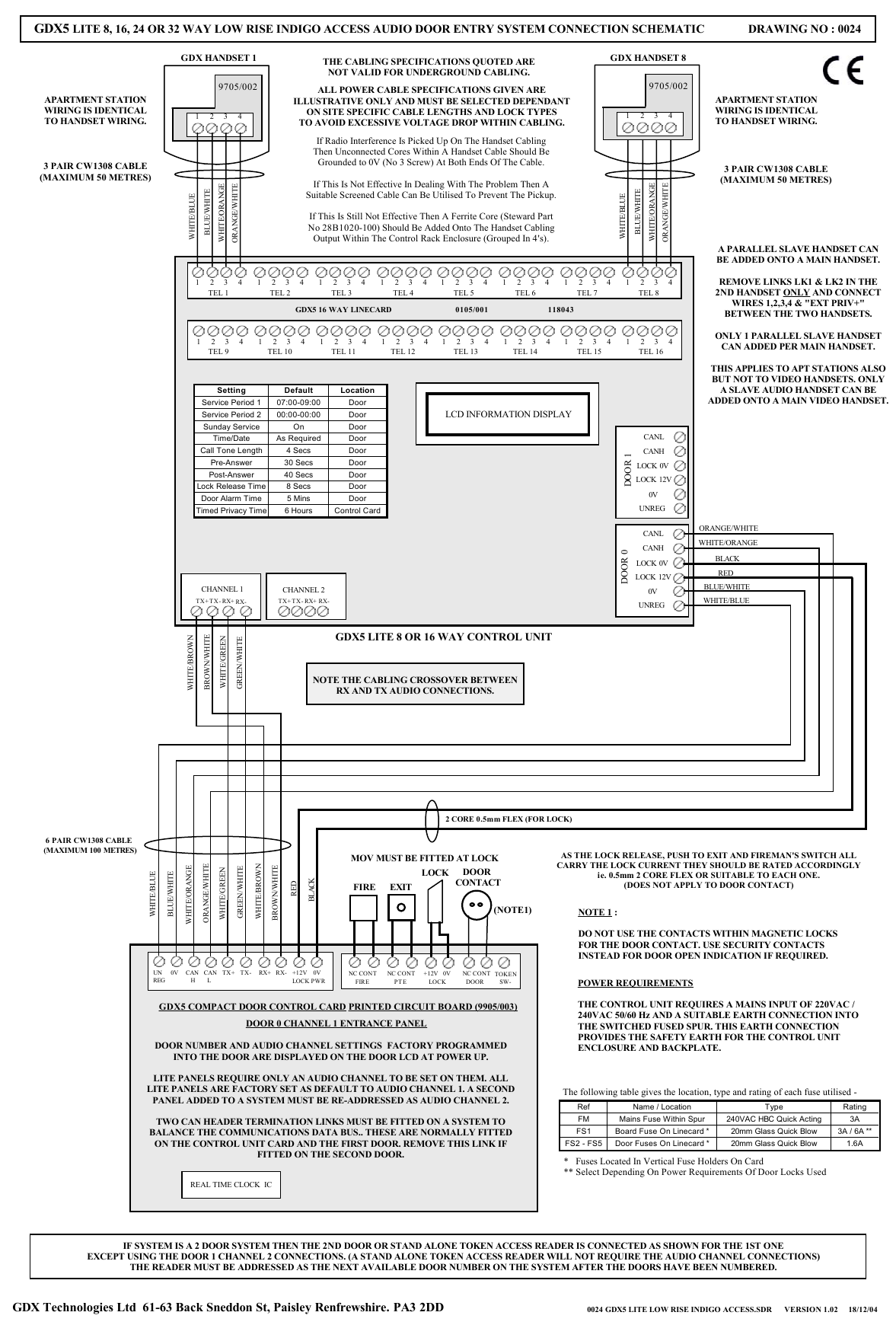 Page 1 of 1 - 0024 GDX5 LITE LOW RISE INDIGO ACCESS.sdr GDX - 123121 Datasheet