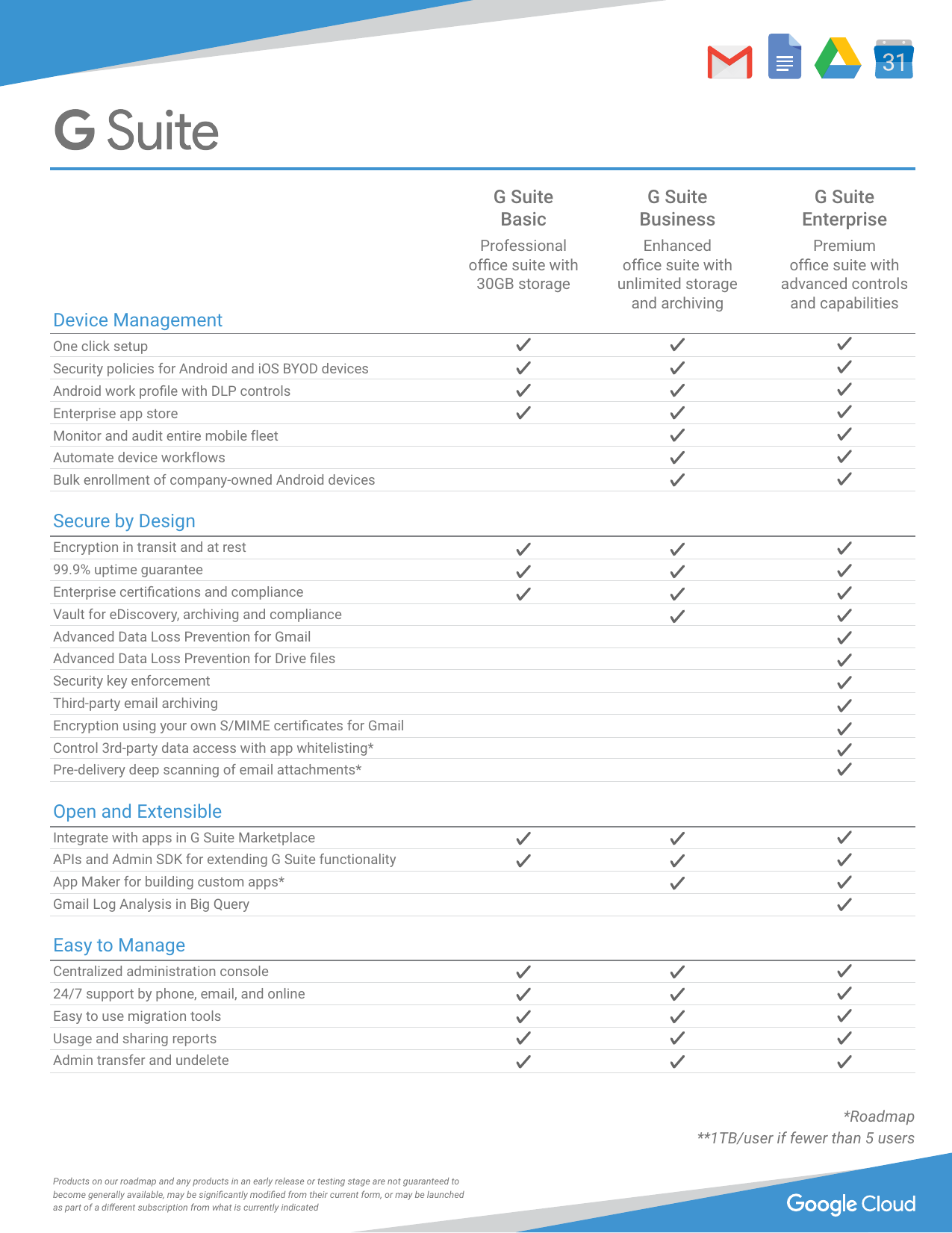 Page 2 of 2 - ESKU One Pager 2017 Changes 6feb G-Suite-edition-Comparision