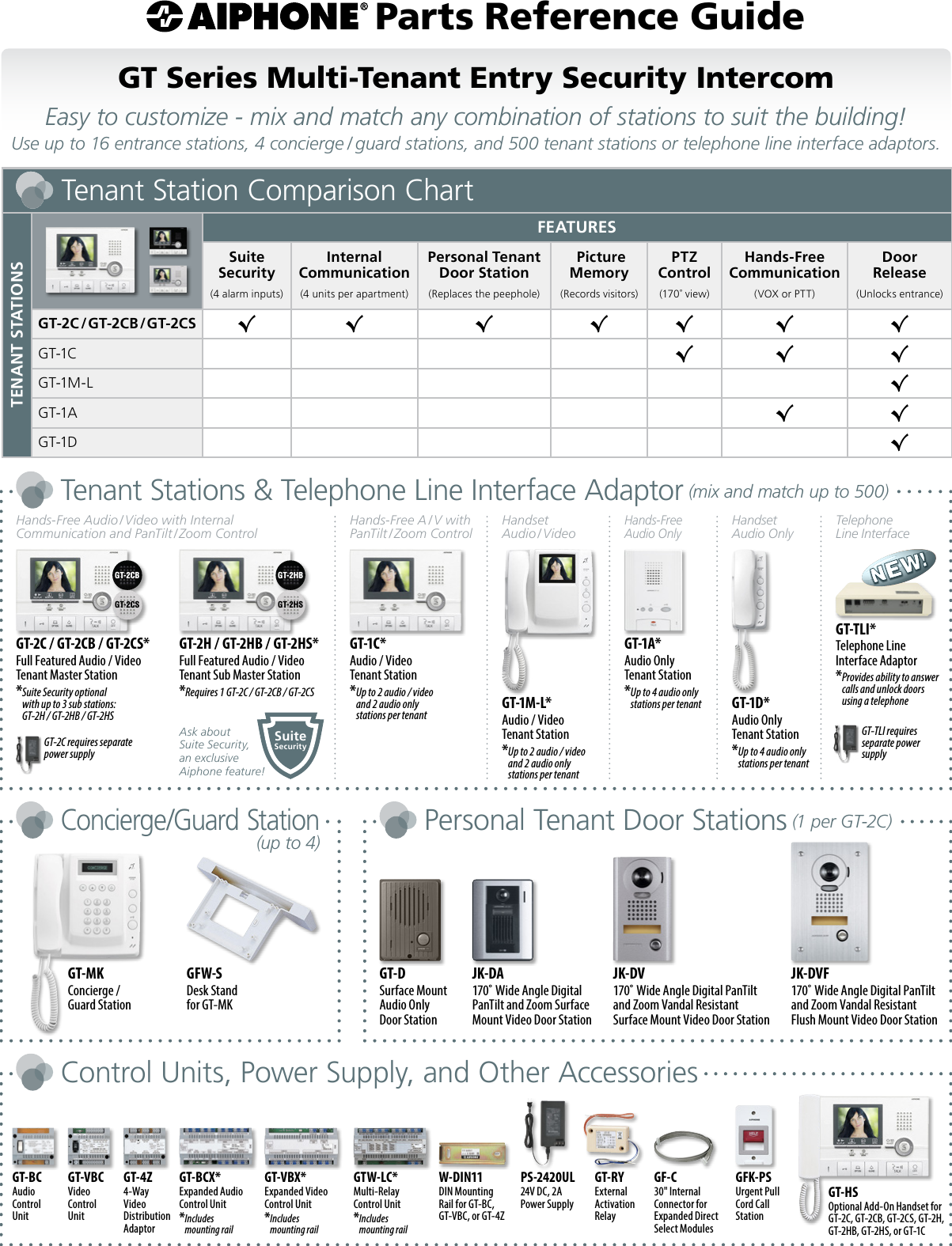 Page 1 of 2 - GT-Series-Parts-Reference-Guide2