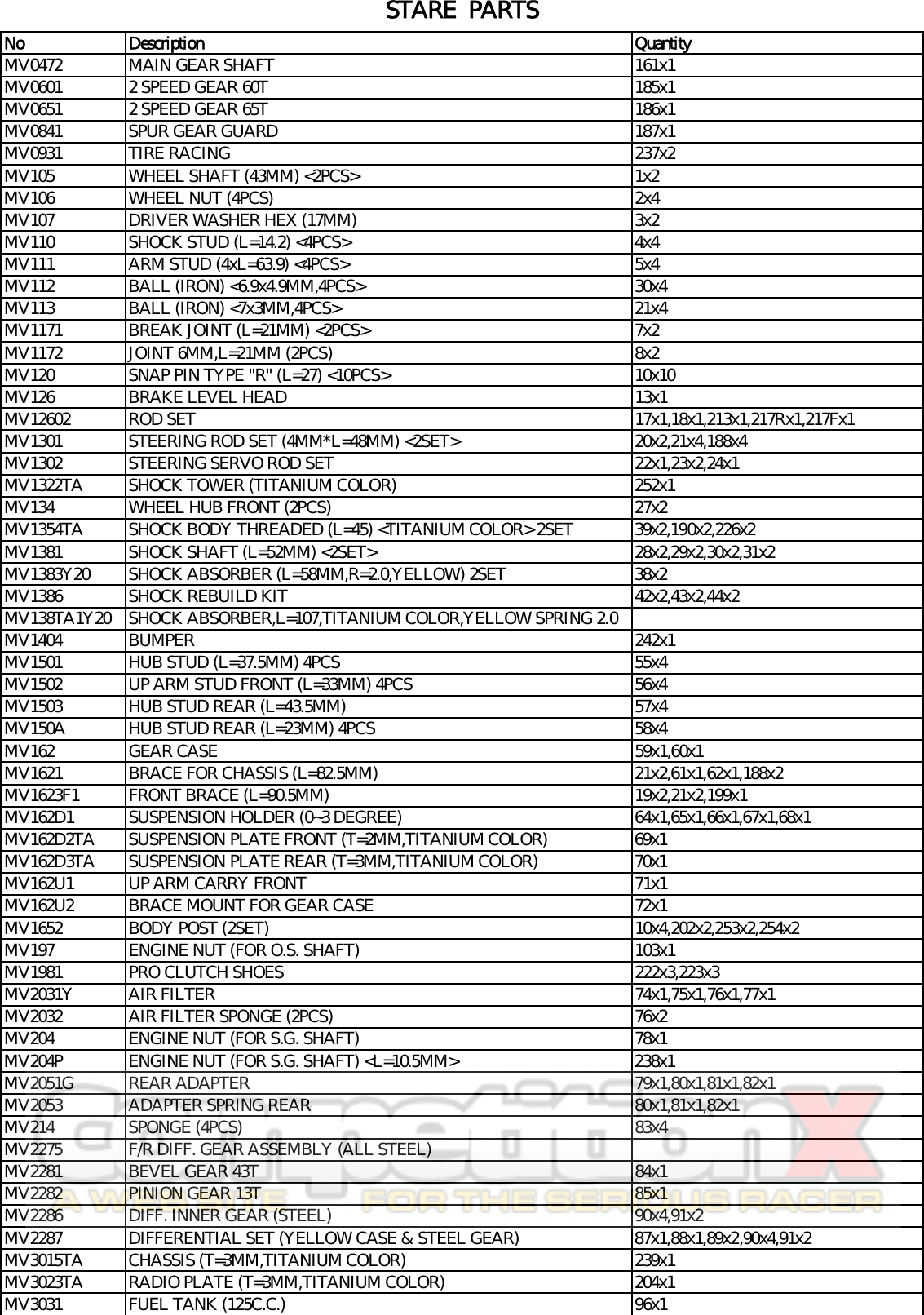 Page 2 of 11 - GV  Rambo Manual GV-Rambo