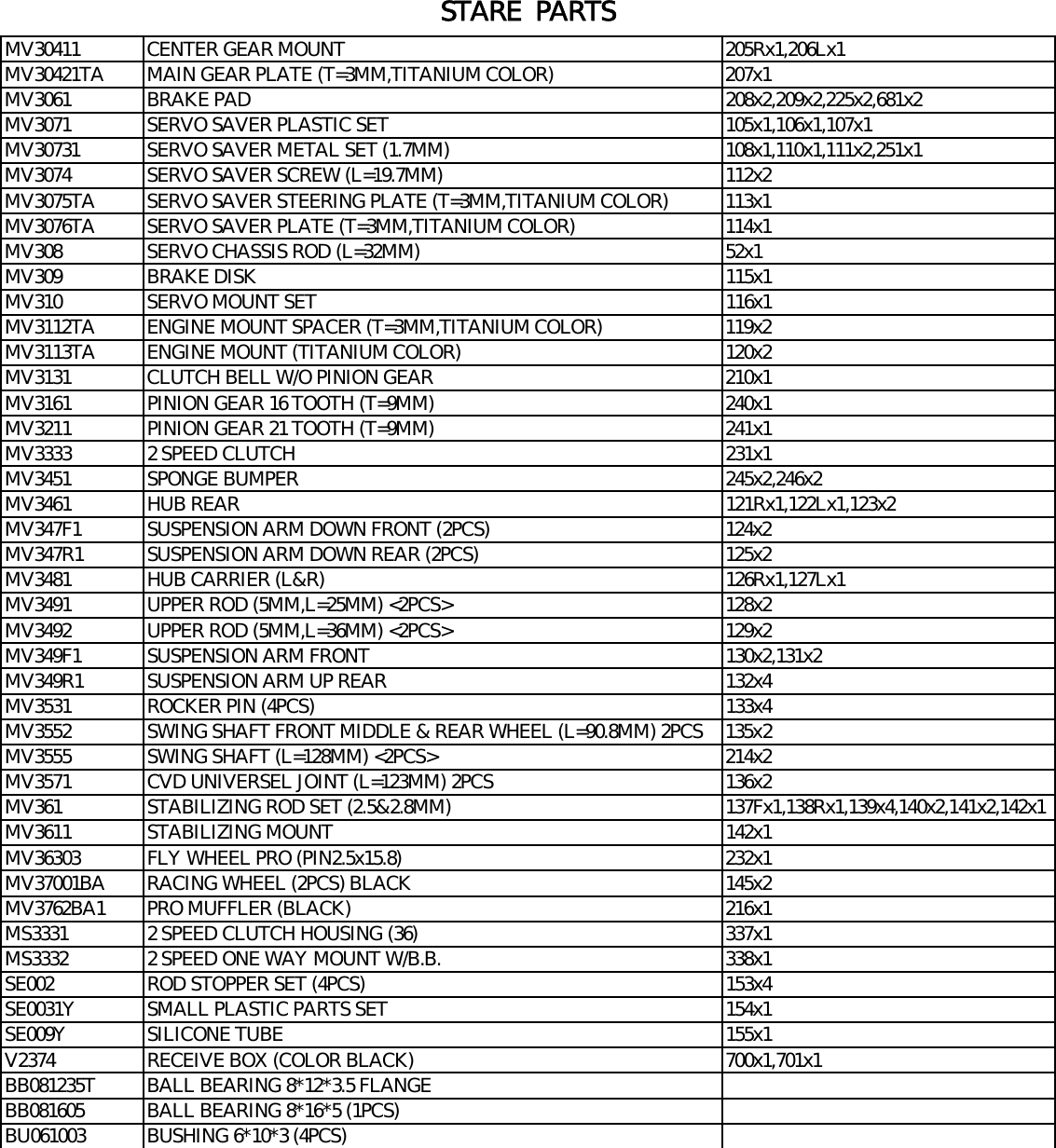 Page 3 of 11 - GV  Rambo Manual GV-Rambo