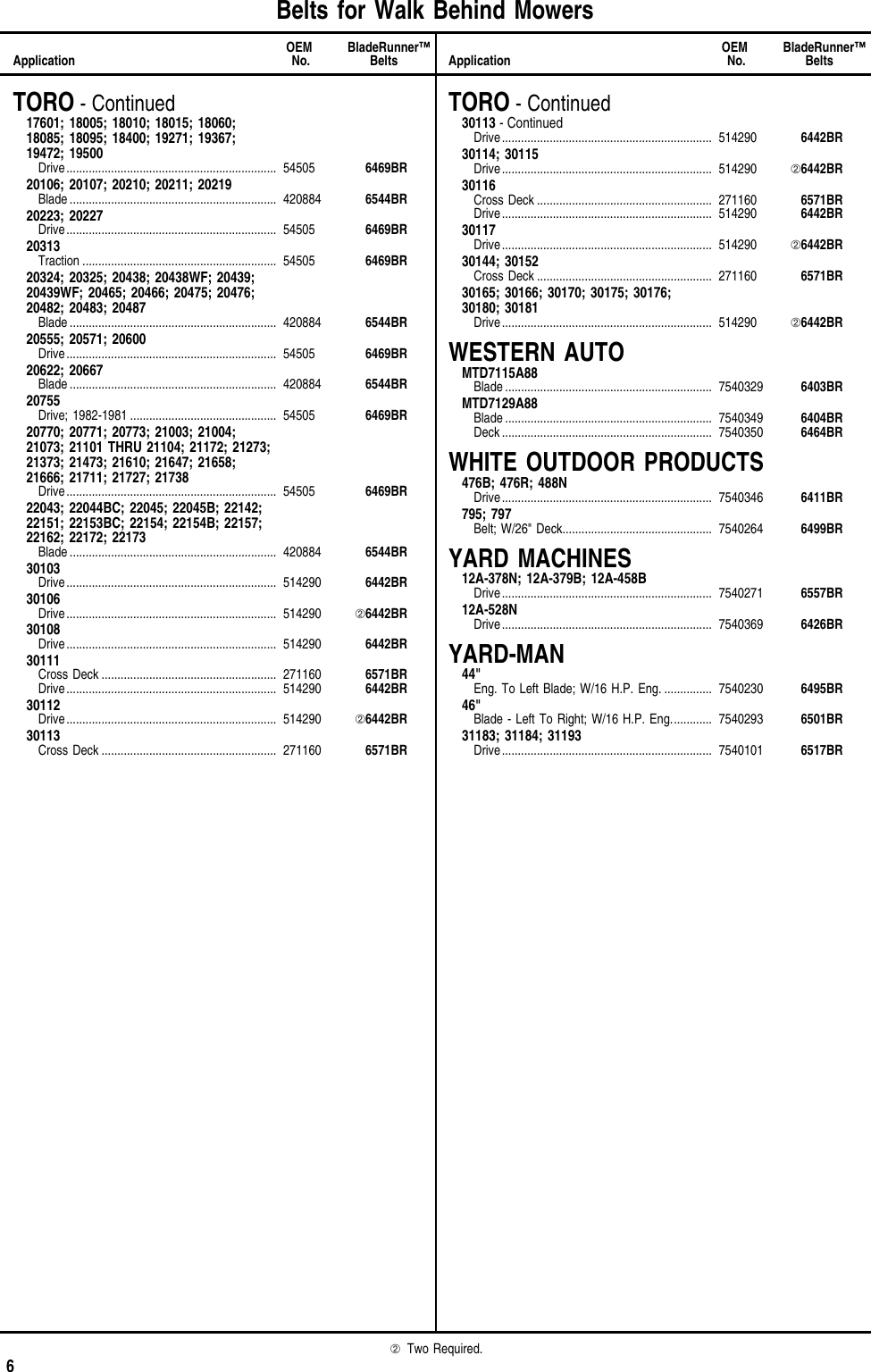 lawn mower belt cross reference guide