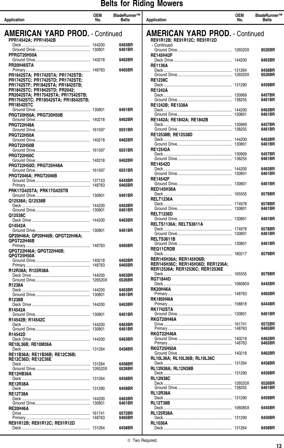 blade-runner-belt-chart