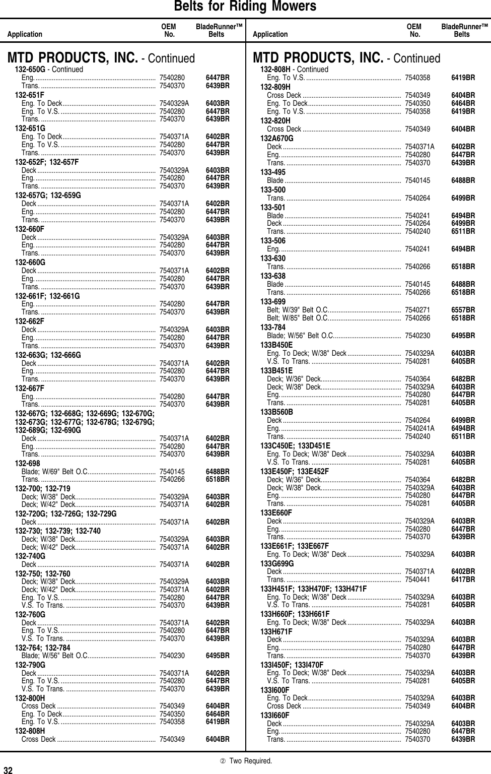 lawn mower belt cross reference guide