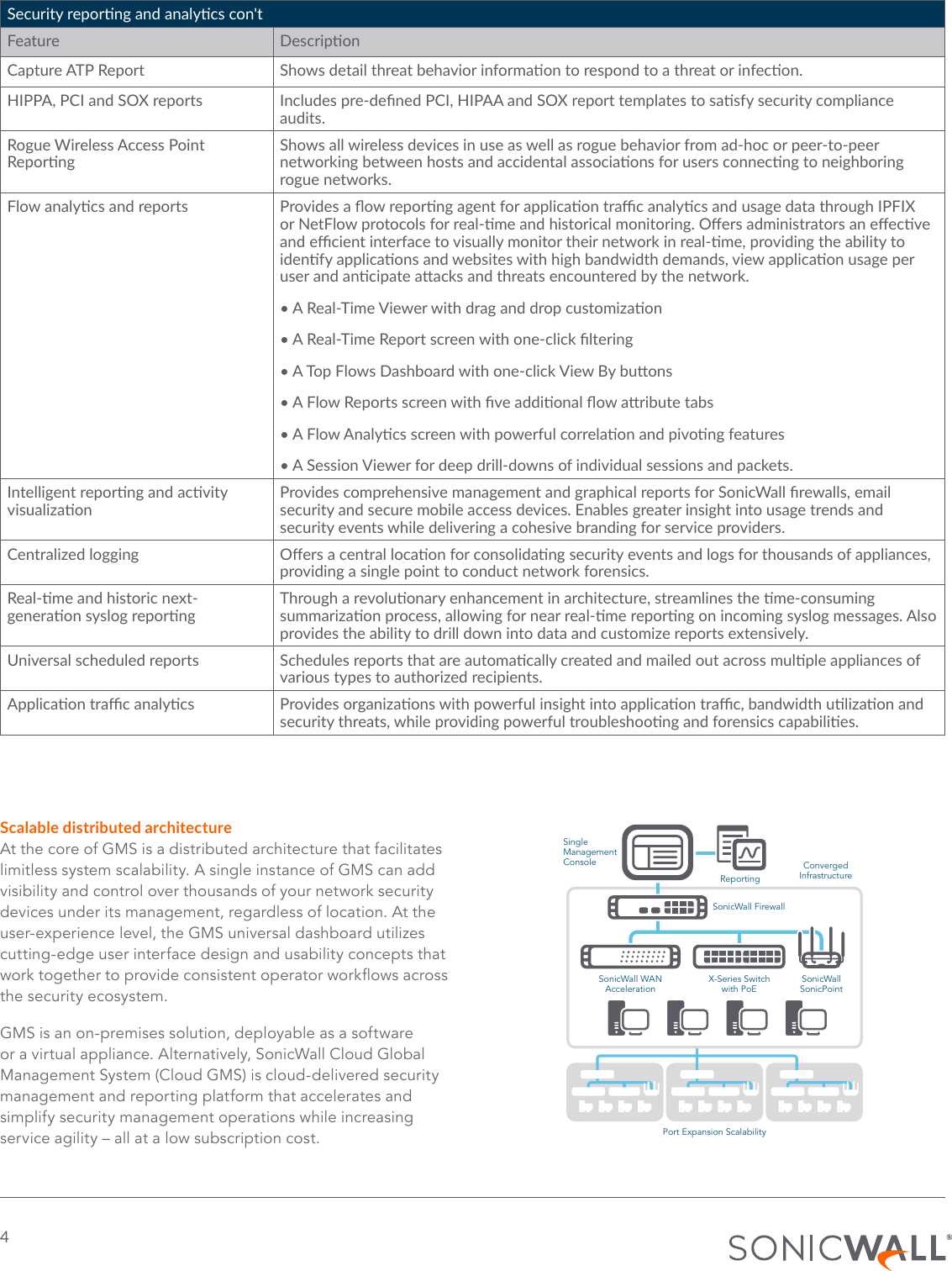 Page 4 of 9 - Global-Management-System