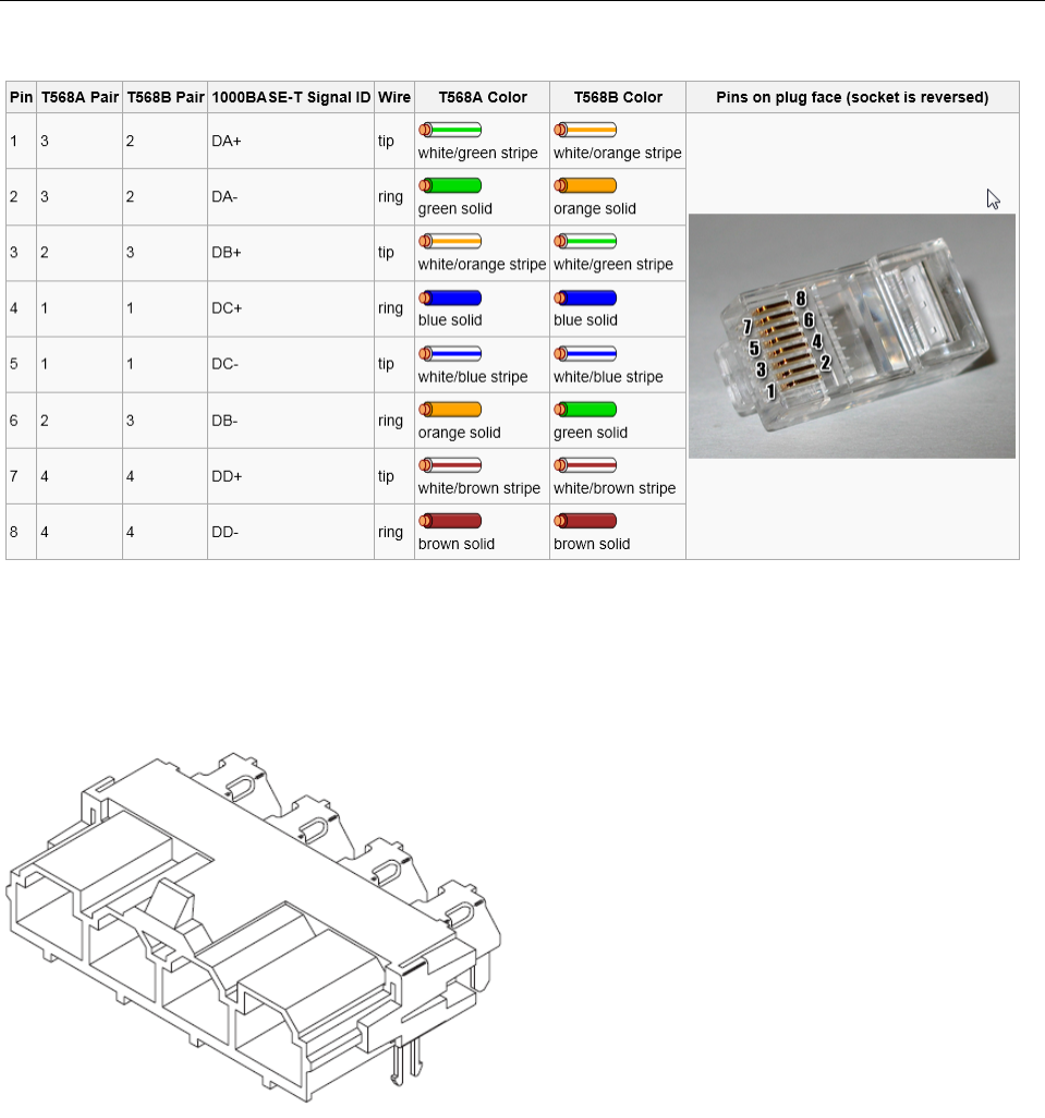 Green BCM User Guide