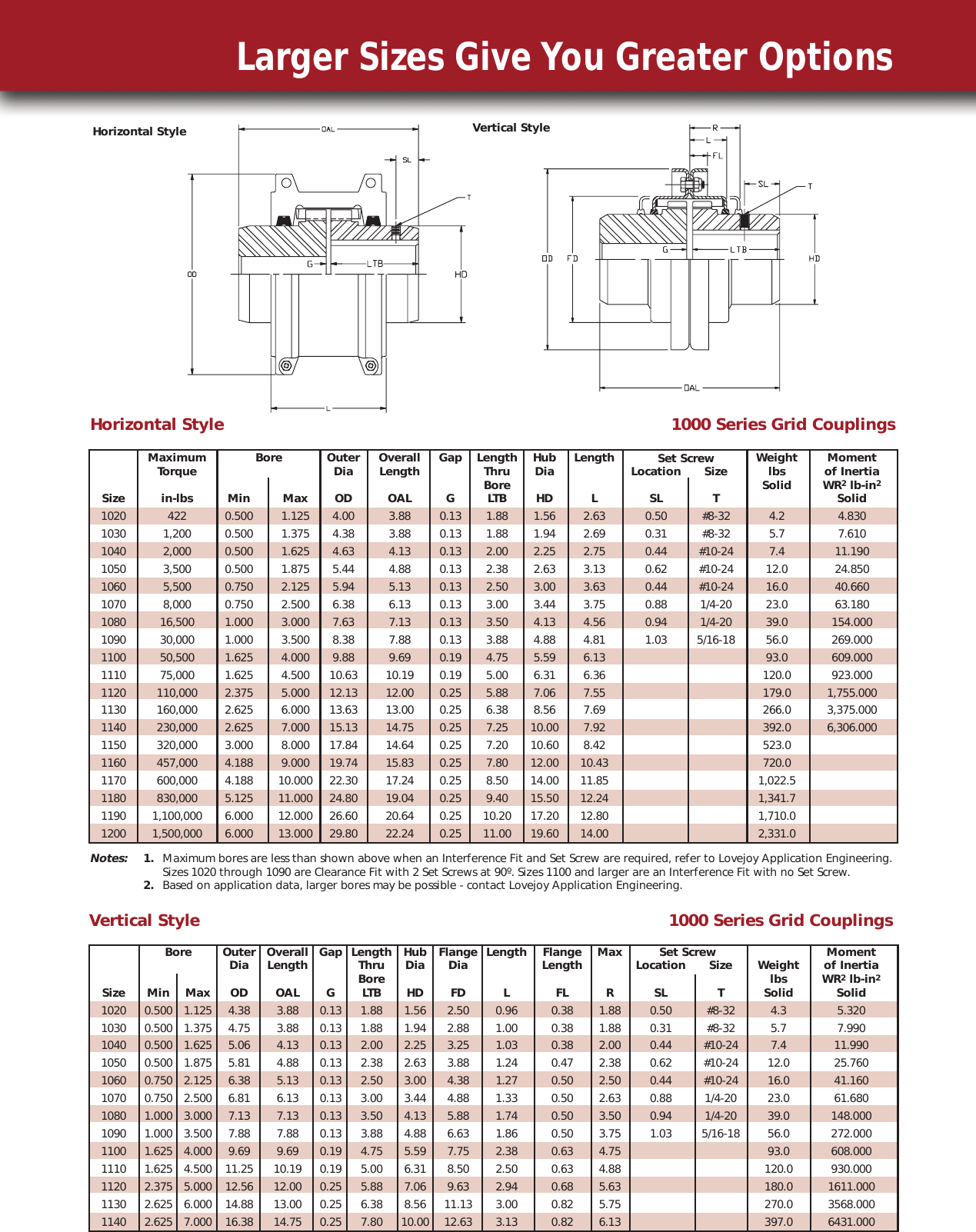 Page 2 of 5 - 1000 Series Grid Interchange Guide