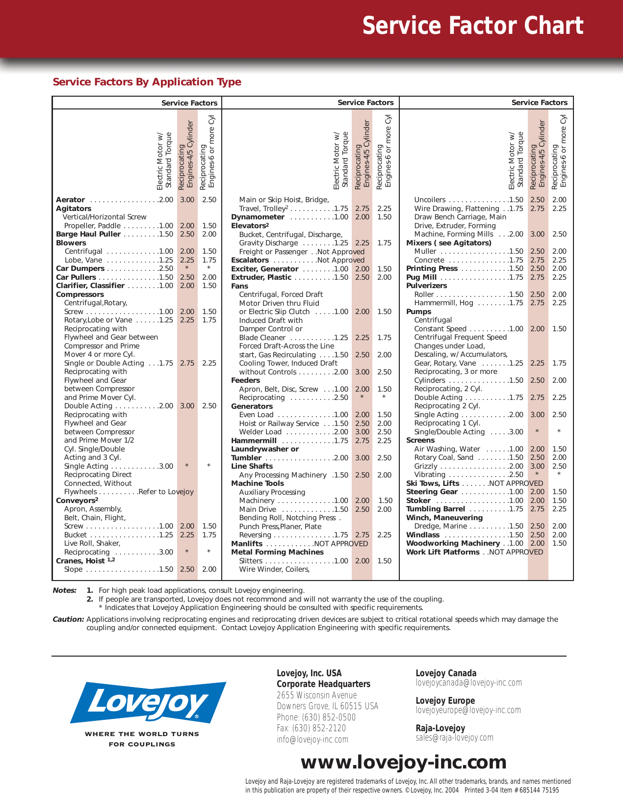 Page 5 of 5 - 1000 Series Grid Interchange Guide