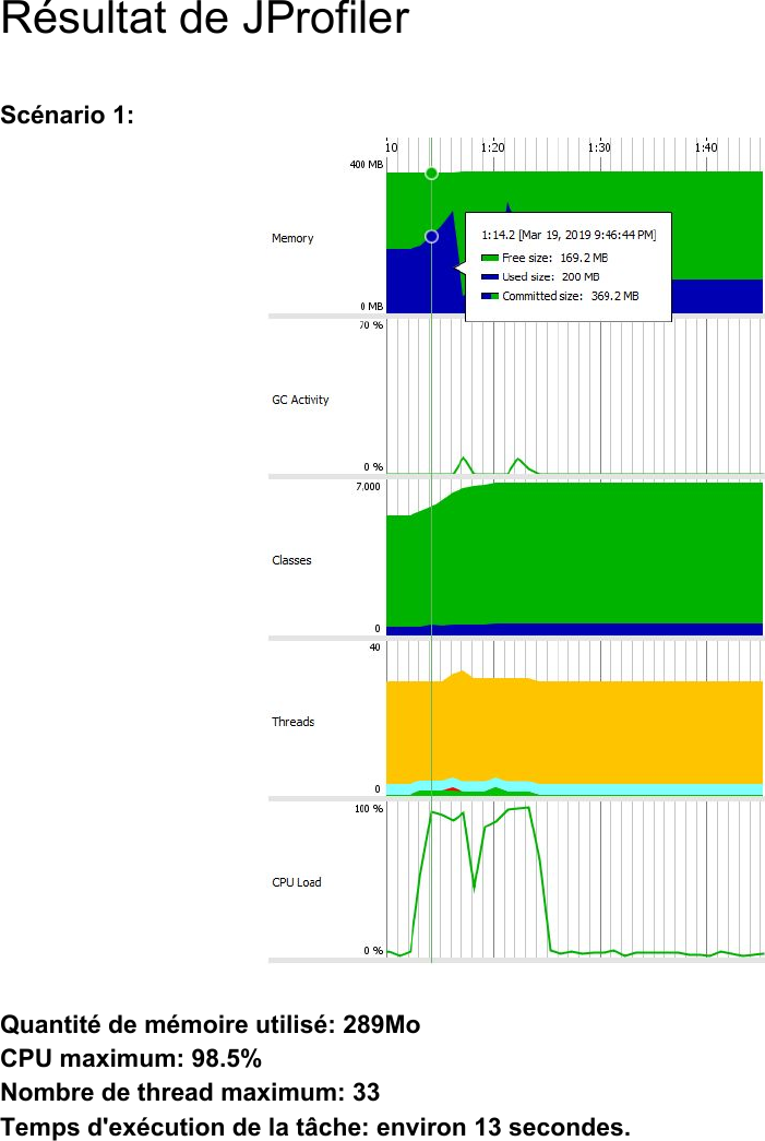 Page 6 of 10 - Guide D’utilisation Pour JProfiler