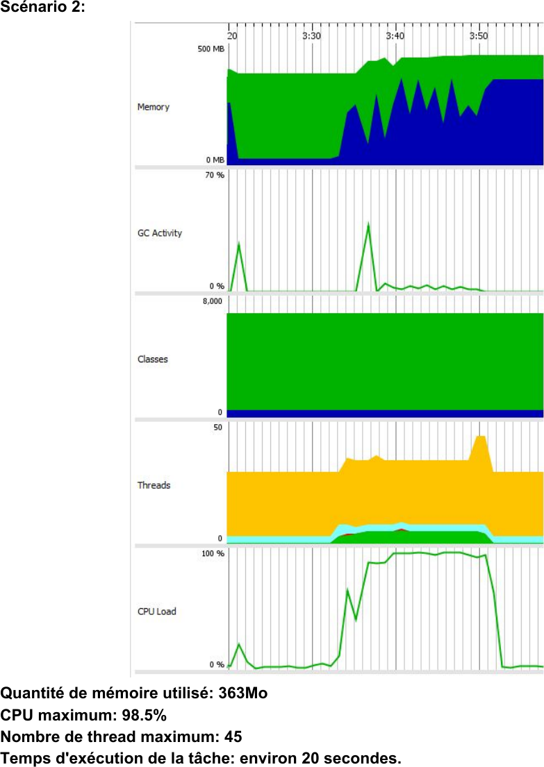 Page 7 of 10 - Guide D’utilisation Pour JProfiler