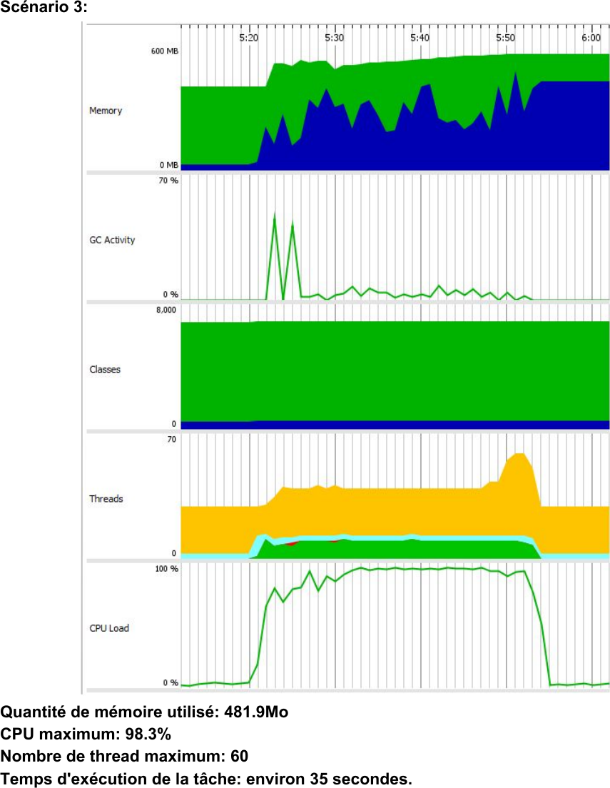 Page 8 of 10 - Guide D’utilisation Pour JProfiler