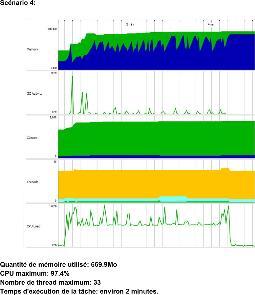 Page 9 of 10 - Guide D’utilisation Pour JProfiler