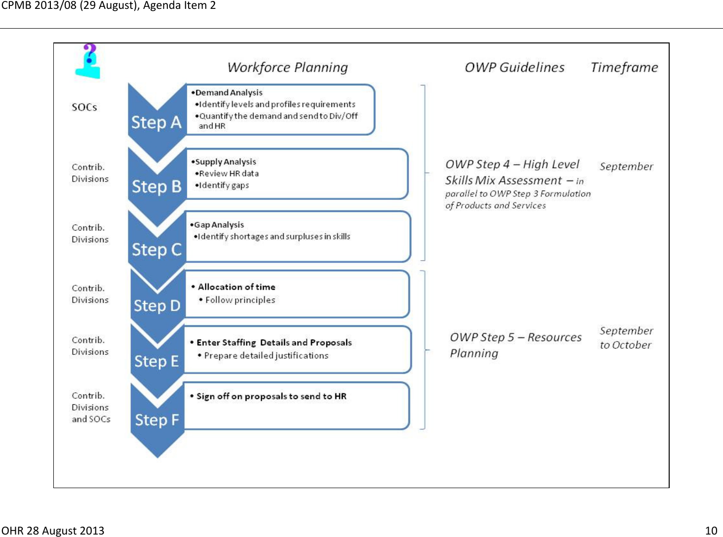 Page 10 of 12 - Guidance-WorkforcePlan-Aug2013 Guide-Workforce Plan-Aug2013
